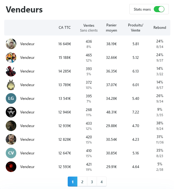 Statistique 2